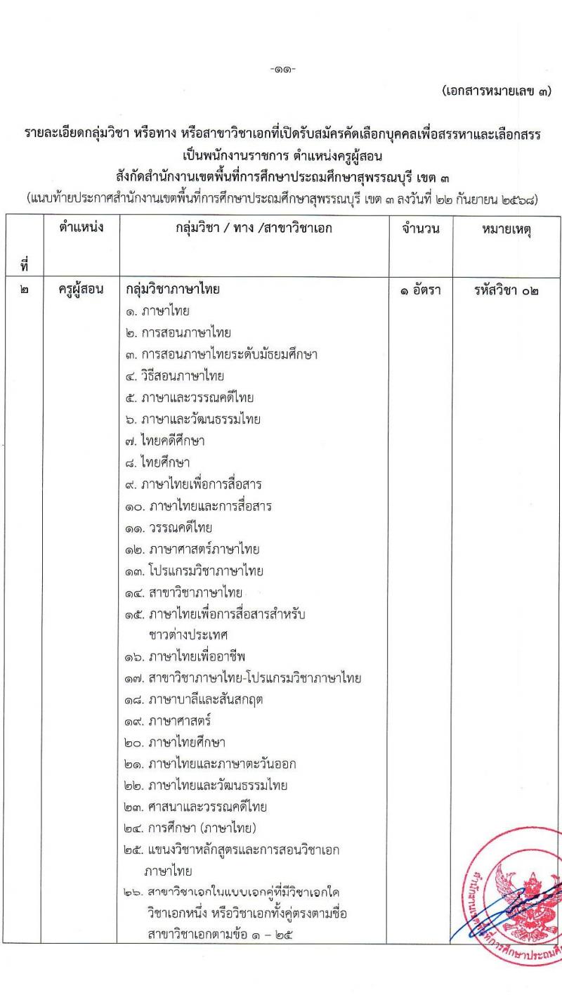 สพป.สุพรรณบุรี เขต 3 เปิดสอบพนักงานราชการ รับสมัครตั้งแต่ 1-7 ต.ค. 2568 รูปที่ 11