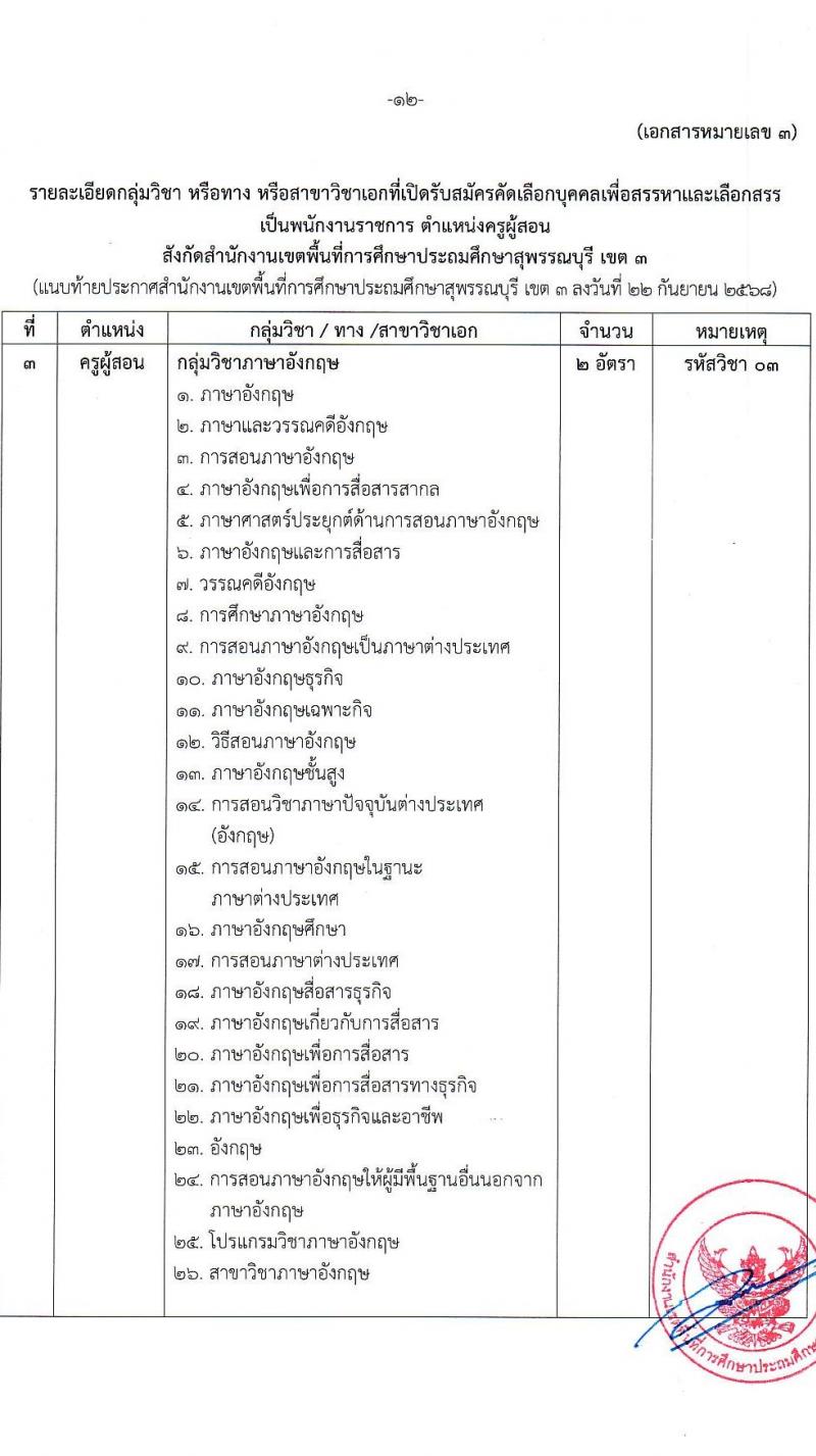 สพป.สุพรรณบุรี เขต 3 เปิดสอบพนักงานราชการ รับสมัครตั้งแต่ 1-7 ต.ค. 2568 รูปที่ 12