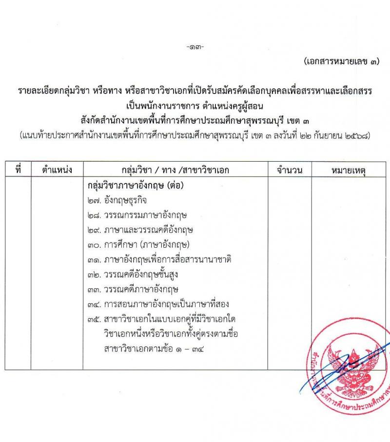 สพป.สุพรรณบุรี เขต 3 เปิดสอบพนักงานราชการ รับสมัครตั้งแต่ 1-7 ต.ค. 2568 รูปที่ 13