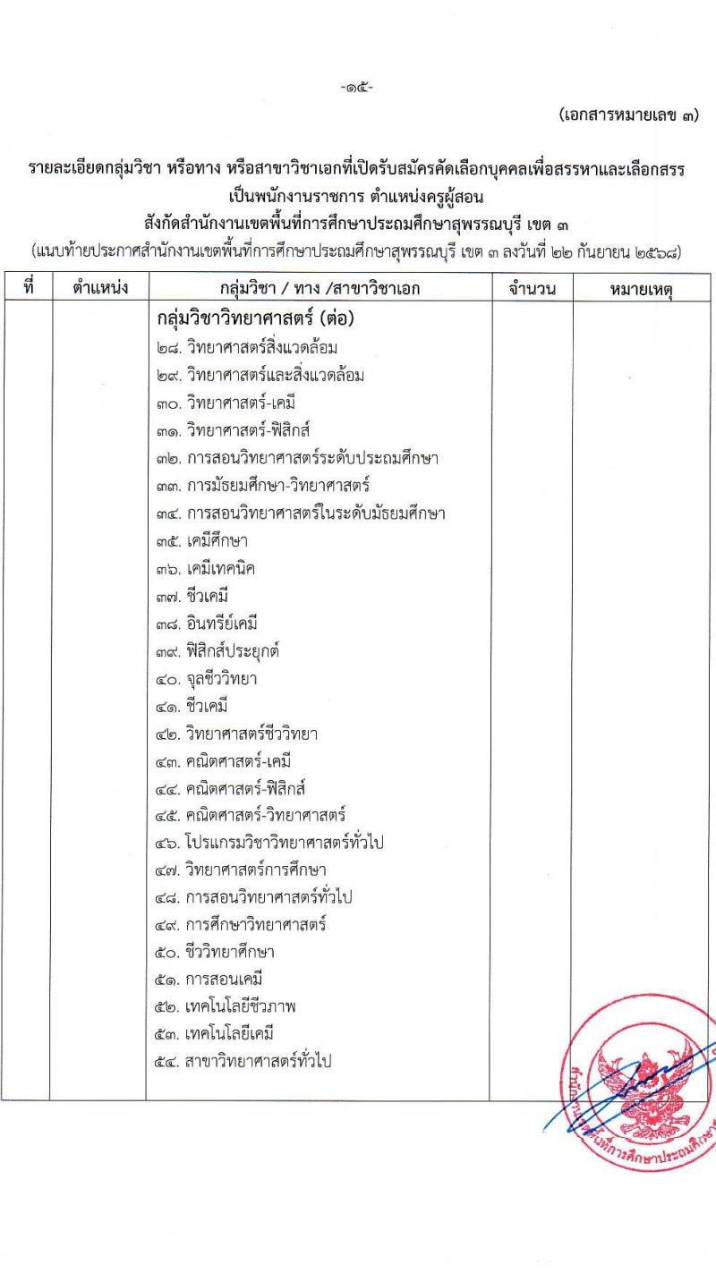 สพป.สุพรรณบุรี เขต 3 เปิดสอบพนักงานราชการ รับสมัครตั้งแต่ 1-7 ต.ค. 2568 รูปที่ 15