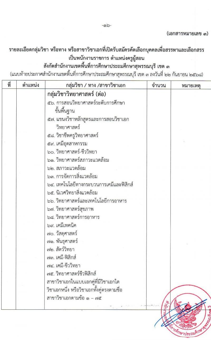 สพป.สุพรรณบุรี เขต 3 เปิดสอบพนักงานราชการ รับสมัครตั้งแต่ 1-7 ต.ค. 2568 รูปที่ 16