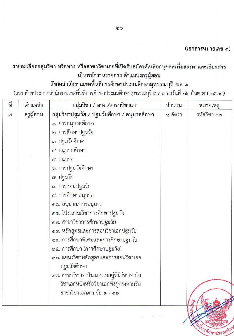 สพป.สุพรรณบุรี เขต 3 เปิดสอบพนักงานราชการ รับสมัครตั้งแต่ 1-7 ต.ค. 2568 รูปที่ 20