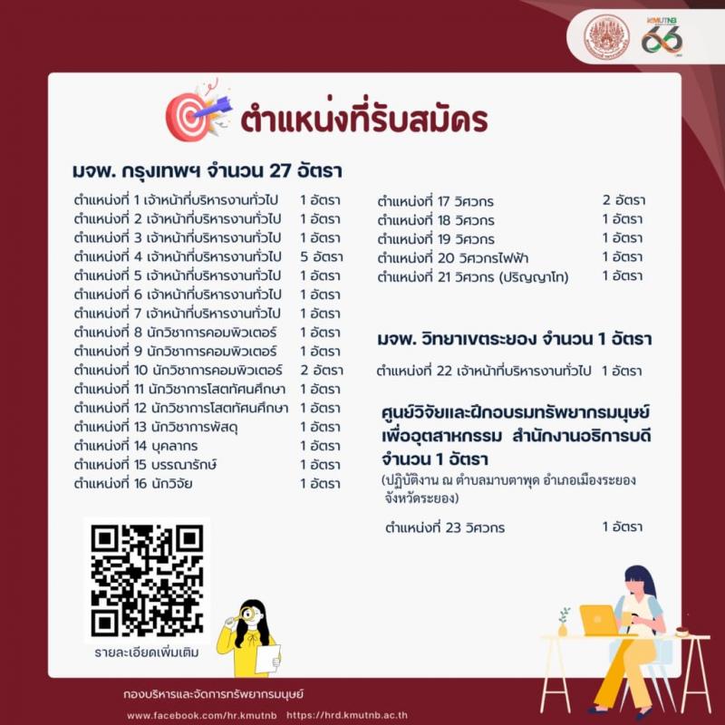 มหาวิทยาลัยเทคโนโลยีพระจอมเกล้าพระนครเหนือ เปิดสอบพนักงาน รับสมัครตั้งแต่ 19-30 ก.ย. 2568 รูปที่ 1