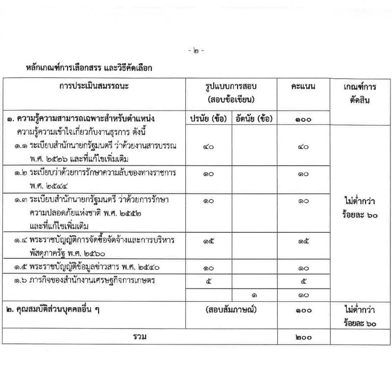 สำนักงานเศรษฐกิจการเกษตร เปิดสอบพนักงานราชการ รับสมัครตั้งแต่ 8-18 ต.ค. 2568 รูปที่ 8