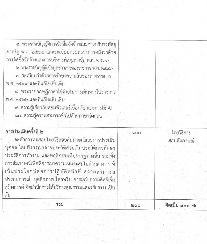 กรมหม่อนไหม เปิดสอบพนักงานราชการ รับสมัครตั้งแต่ 16-22 ต.ค. 2568 รูปที่ 6