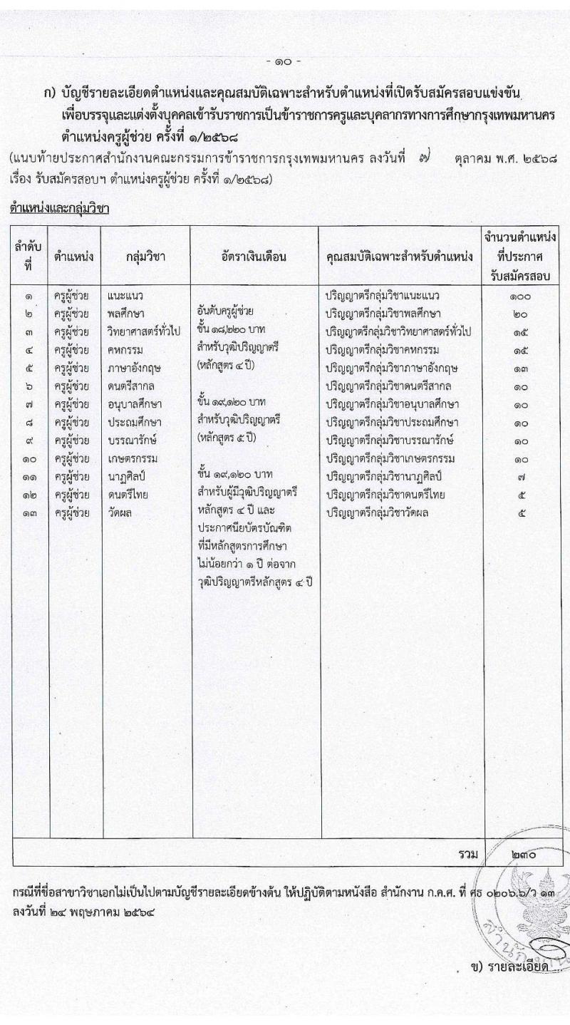 สำนักงานคณะกรรมการข้าราชการกรุงเทพมหานคร เปิดสอบบรรจุเข้ารับราชการ รับสมัครตั้งแต่ 16-22 ต.ค. 2568 รูปที่ 11