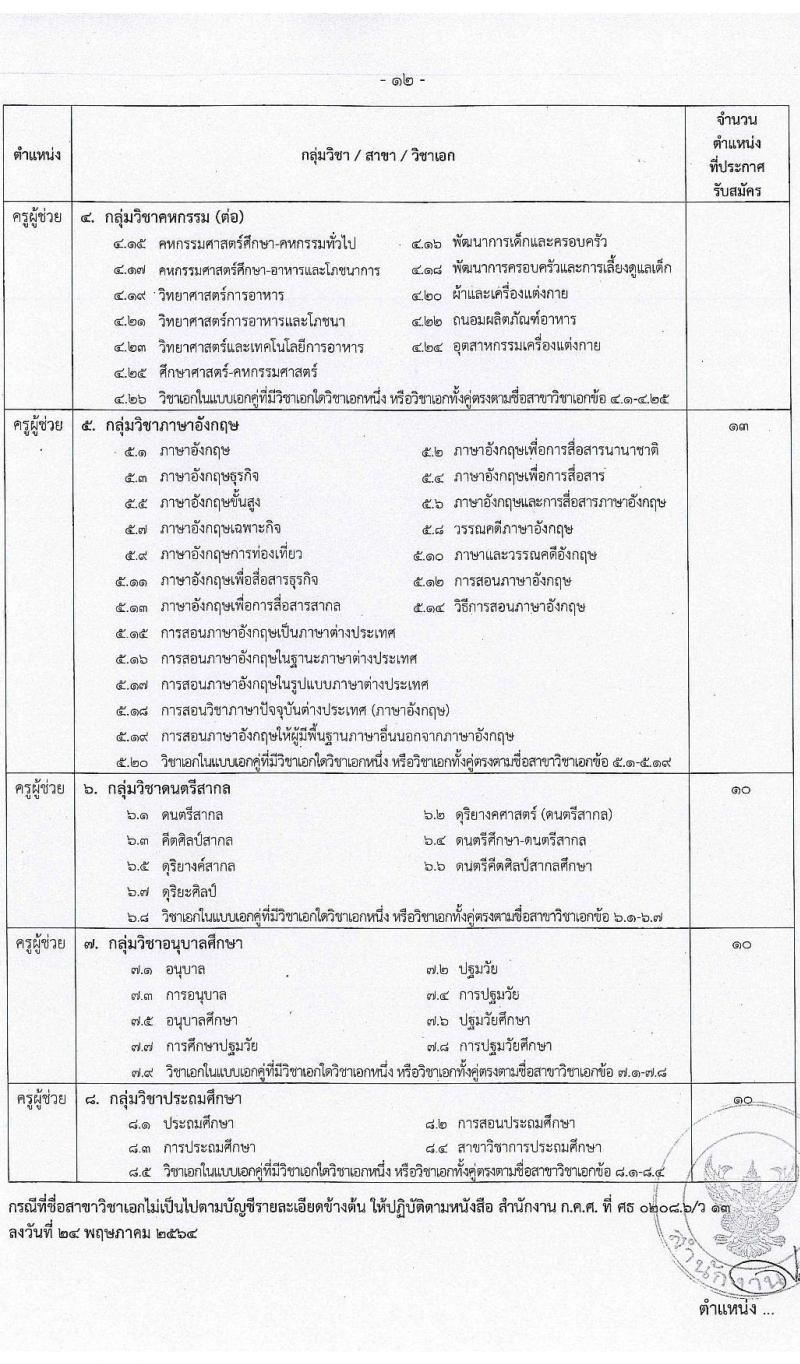 สำนักงานคณะกรรมการข้าราชการกรุงเทพมหานคร เปิดสอบบรรจุเข้ารับราชการ รับสมัครตั้งแต่ 16-22 ต.ค. 2568 รูปที่ 13