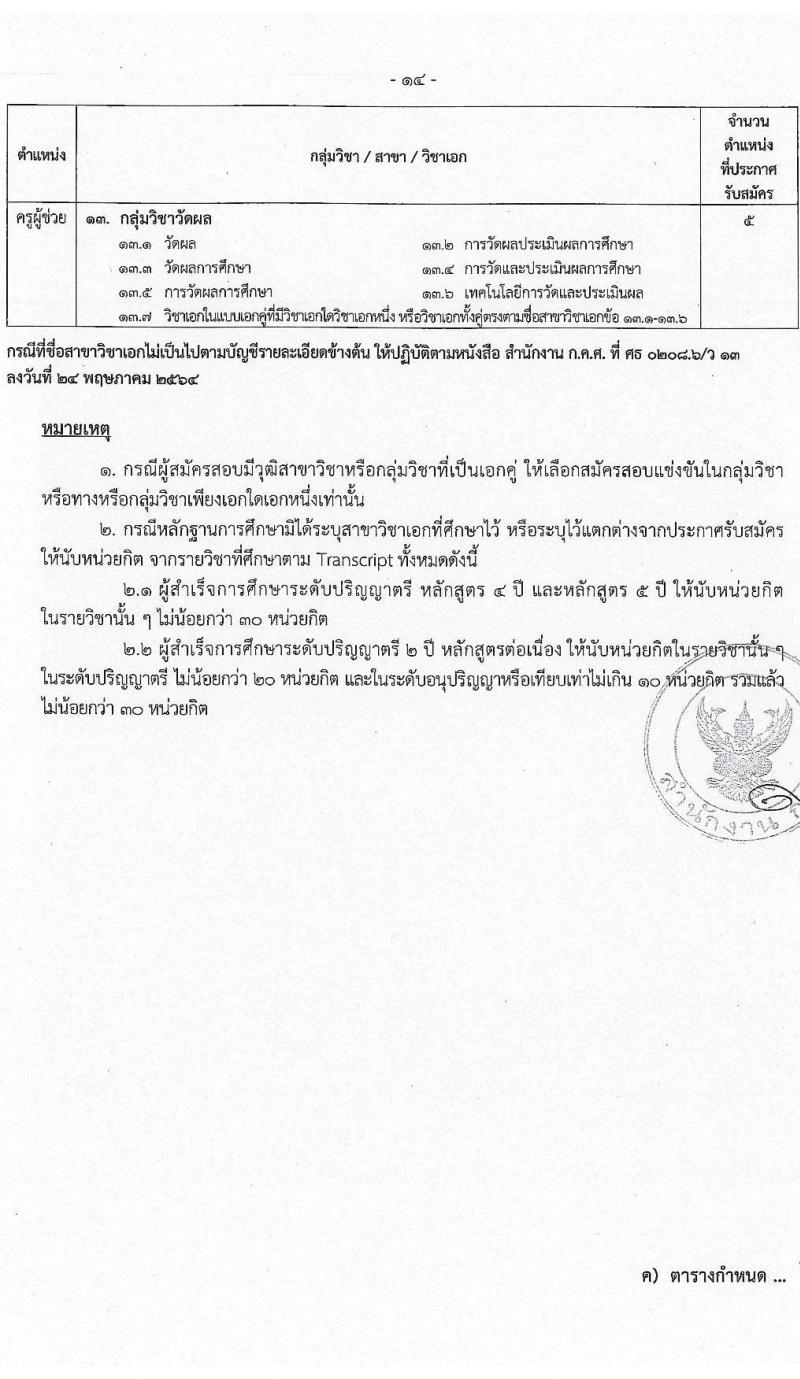 สำนักงานคณะกรรมการข้าราชการกรุงเทพมหานคร เปิดสอบบรรจุเข้ารับราชการ รับสมัครตั้งแต่ 16-22 ต.ค. 2568 รูปที่ 15