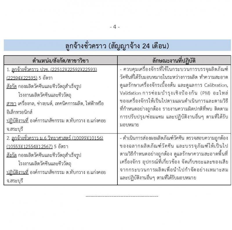 องค์การเภสัชกรรม เปิดสอบลูกจ้างชั่วคราว รับสมัครตั้งแต่ 21 ต.ค. - 4 พ.ย. 2568 รูปที่ 4