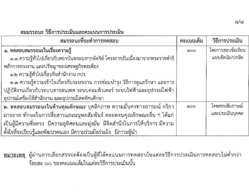 สำนักงาน กปร. เปิดสอบพนักงานราชการ รับสมัครตั้งแต่ 10-28 พ.ย. 2568 รูปที่ 13
