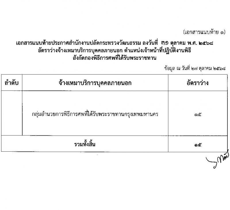 สำนักงานปลัดกระทรวงวัฒนธรรม เปิดสอบลูกจ้างทุนหมุนเวียน รับสมัครตั้งแต่ 7-14 พ.ย. 2568 รูปที่ 8