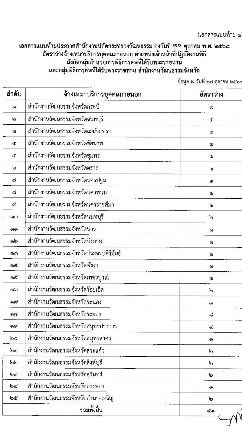 สำนักงานปลัดกระทรวงวัฒนธรรม เปิดสอบลูกจ้างทุนหมุนเวียน รับสมัครตั้งแต่ 7-14 พ.ย. 2568 รูปที่ 9