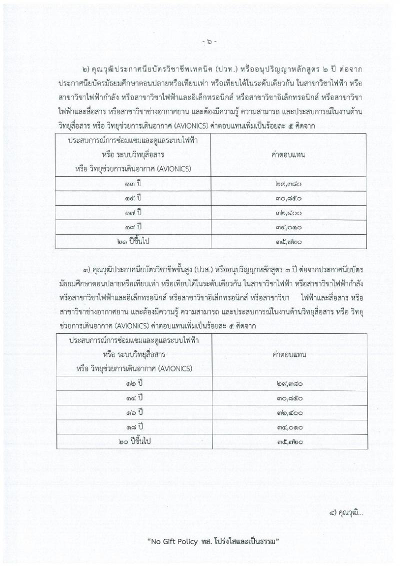 สำนักงานปลัดกระทรวงทรัพยากรธรรมชาติและสิ่งแวดล้อม เปิดสอบพนักงานราชการ รับสมัครตั้งแต่ 15-21 ธ.ค. 2568 รูปที่ 12