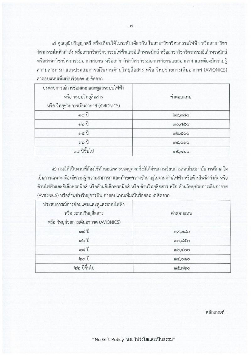 สำนักงานปลัดกระทรวงทรัพยากรธรรมชาติและสิ่งแวดล้อม เปิดสอบพนักงานราชการ รับสมัครตั้งแต่ 15-21 ธ.ค. 2568 รูปที่ 13