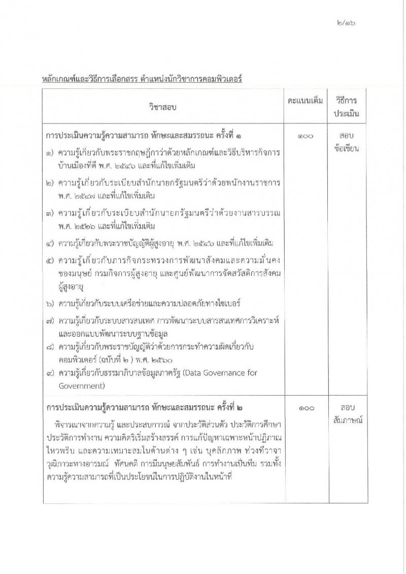 กรมกิจการผู้สูงอายุ เปิดสอบพนักงานราชการ รับสมัครตั้งแต่ 3-11 ธ.ค. 2568 รูปที่ 7