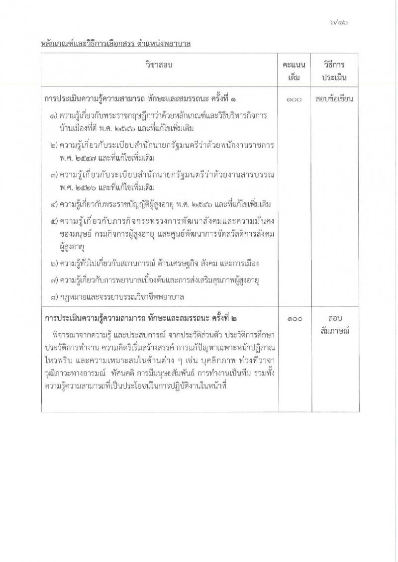 กรมกิจการผู้สูงอายุ เปิดสอบพนักงานราชการ รับสมัครตั้งแต่ 3-11 ธ.ค. 2568 รูปที่ 11
