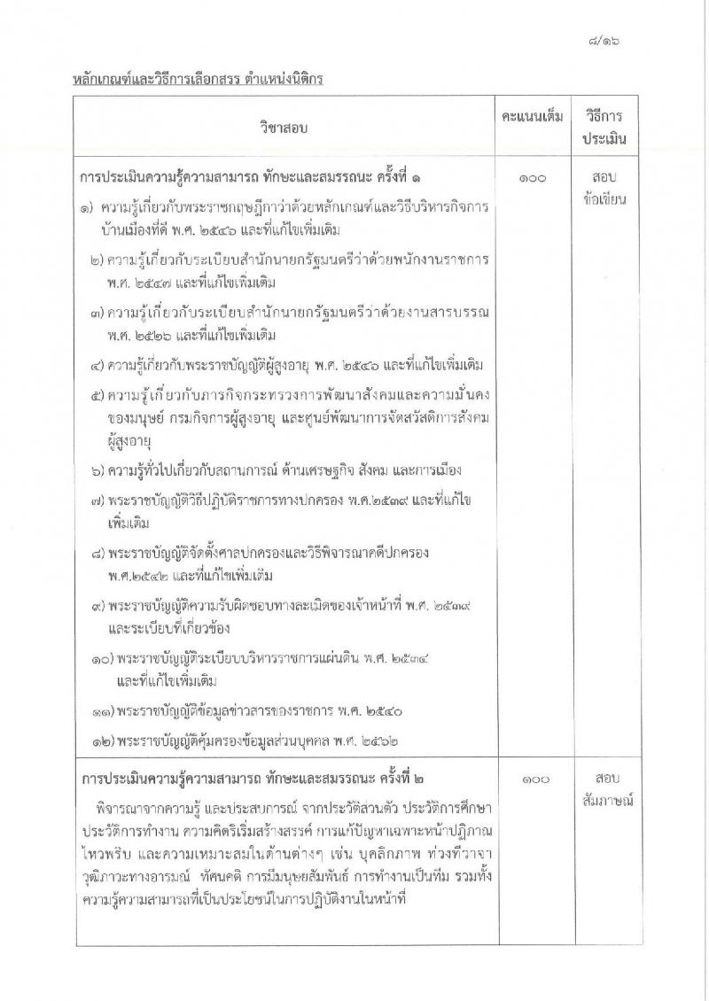 กรมกิจการผู้สูงอายุ เปิดสอบพนักงานราชการ รับสมัครตั้งแต่ 3-11 ธ.ค. 2568 รูปที่ 13