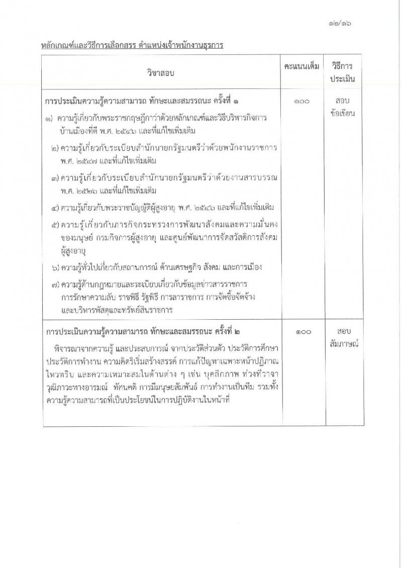 กรมกิจการผู้สูงอายุ เปิดสอบพนักงานราชการ รับสมัครตั้งแต่ 3-11 ธ.ค. 2568 รูปที่ 17