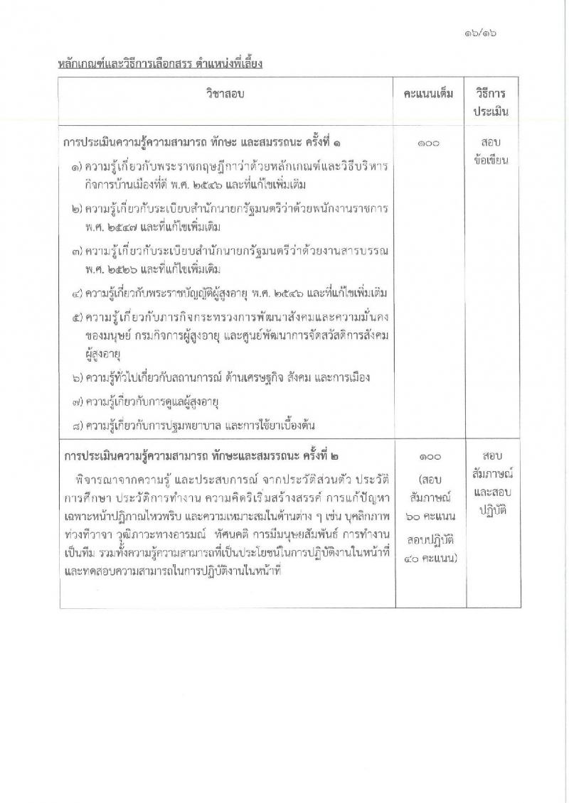 กรมกิจการผู้สูงอายุ เปิดสอบพนักงานราชการ รับสมัครตั้งแต่ 3-11 ธ.ค. 2568 รูปที่ 21