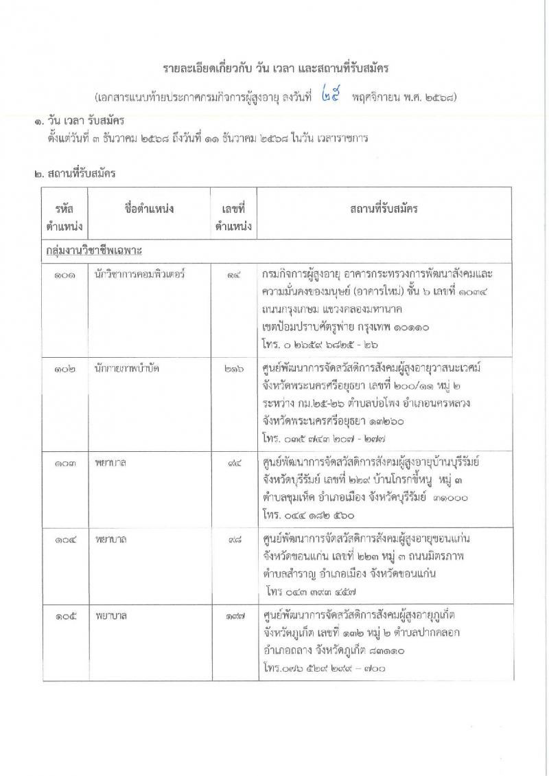กรมกิจการผู้สูงอายุ เปิดสอบพนักงานราชการ รับสมัครตั้งแต่ 3-11 ธ.ค. 2568 รูปที่ 22