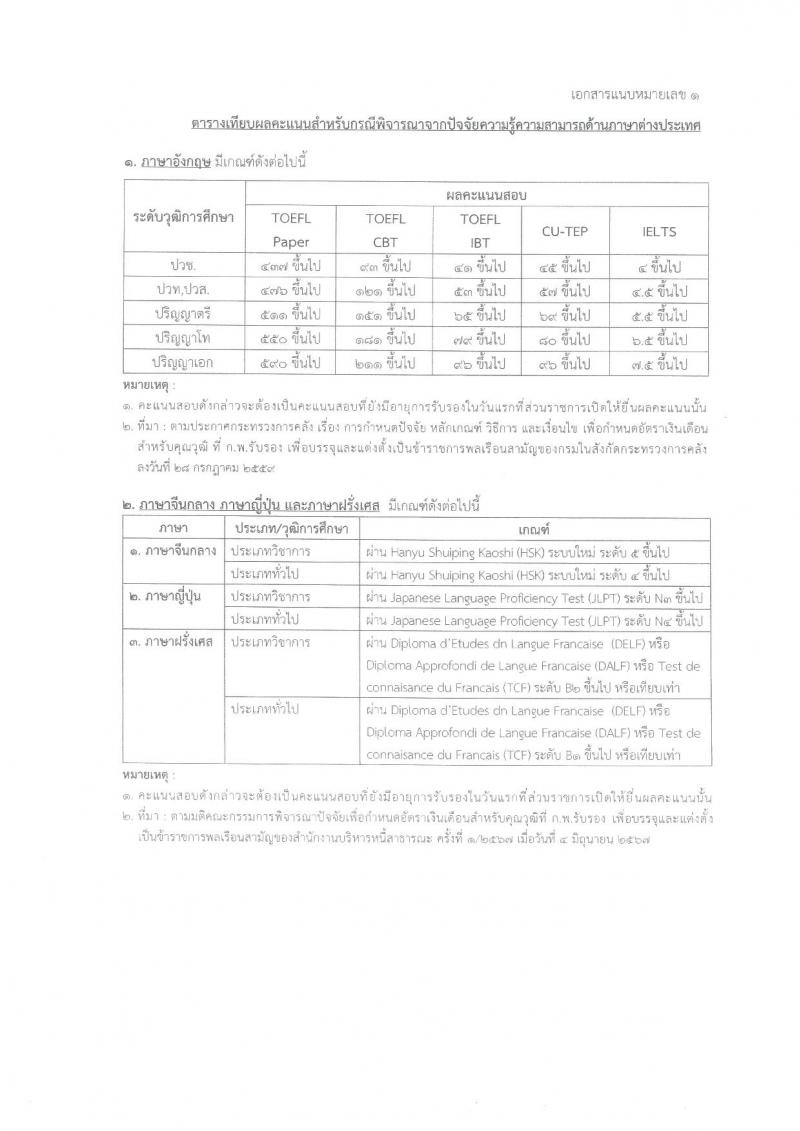 สำนักงานบริหารหนี้สาธารณะ เปิดสอบบรรจุเข้ารับราชการ รับสมัครตั้งแต่ 5-29 ธ.ค. 2568 รูปที่ 11