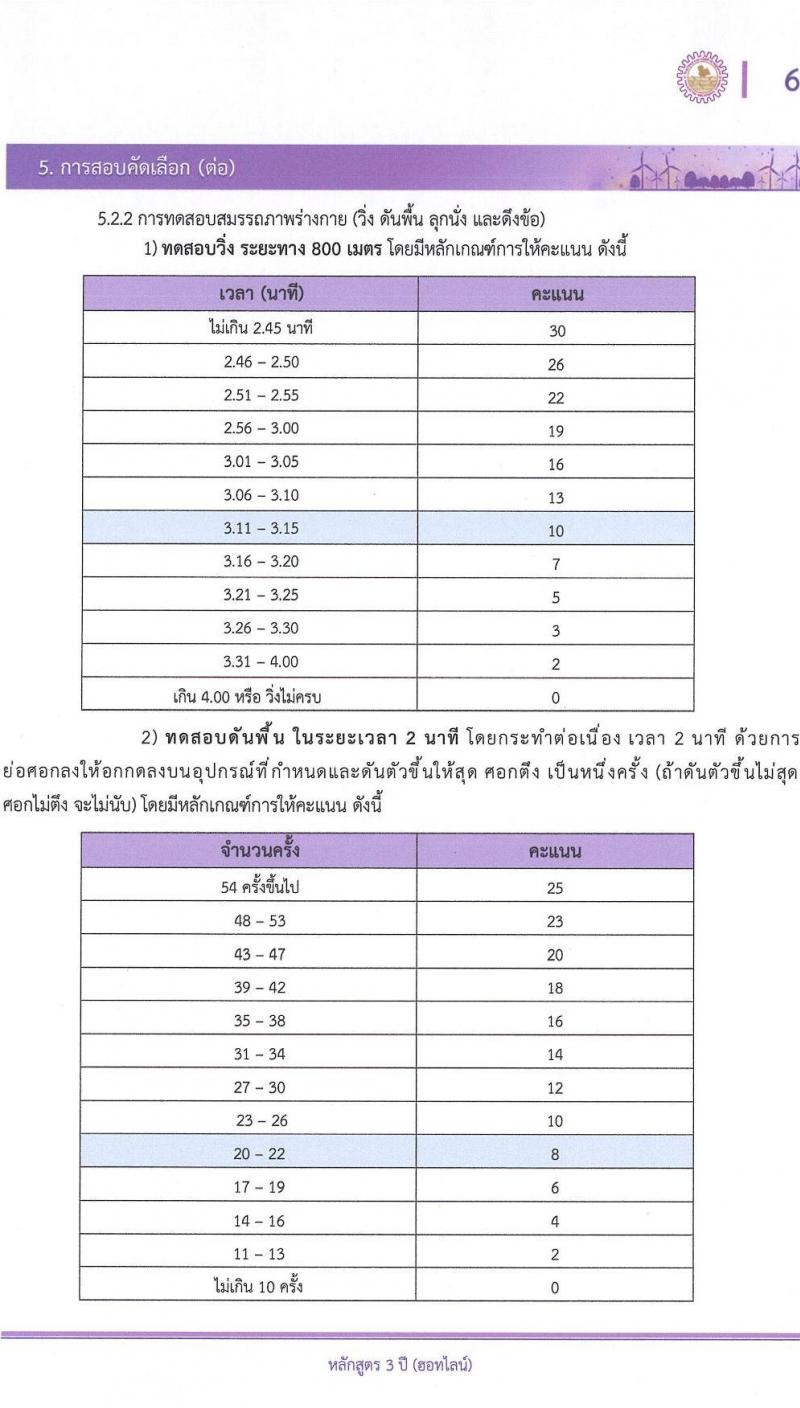 โรงเรียนช่างการไฟฟ้าส่วนภูมิภาค เปิดสอบพนักงาน รับสมัครตั้งแต่ 1-26 ธ.ค. 2568 รูปที่ 6