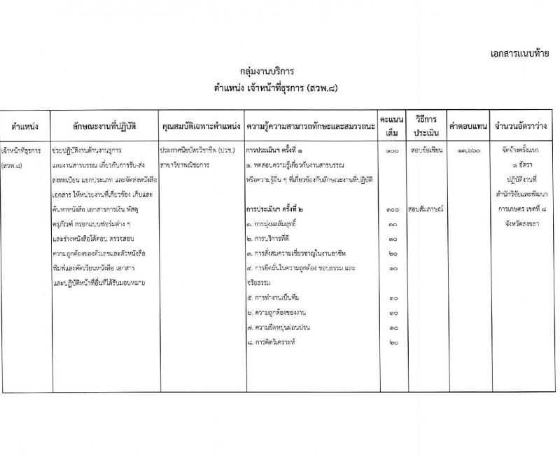 สำนักวิจัยและพัฒนาการเกษตร เขตที่ 8 จังหวัดสงขลา เปิดสอบพนักงานราชการ รับสมัครตั้งแต่ 15-19 ธ.ค. 2568 รูปที่ 7