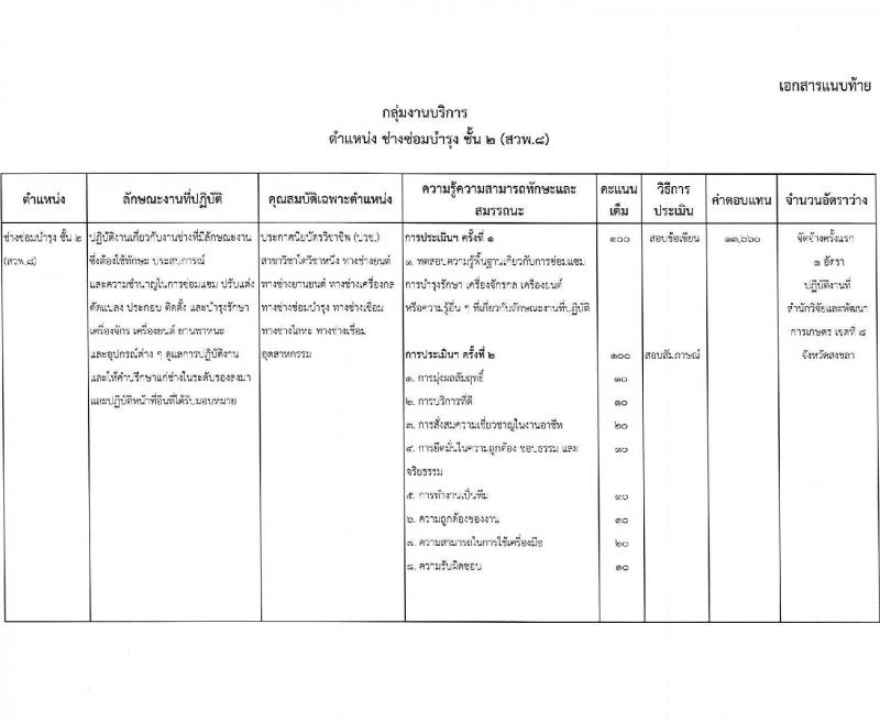 สำนักวิจัยและพัฒนาการเกษตร เขตที่ 8 จังหวัดสงขลา เปิดสอบพนักงานราชการ รับสมัครตั้งแต่ 15-19 ธ.ค. 2568 รูปที่ 8