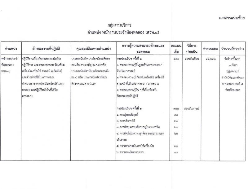 สำนักวิจัยและพัฒนาการเกษตร เขตที่ 8 จังหวัดสงขลา เปิดสอบพนักงานราชการ รับสมัครตั้งแต่ 15-19 ธ.ค. 2568 รูปที่ 9
