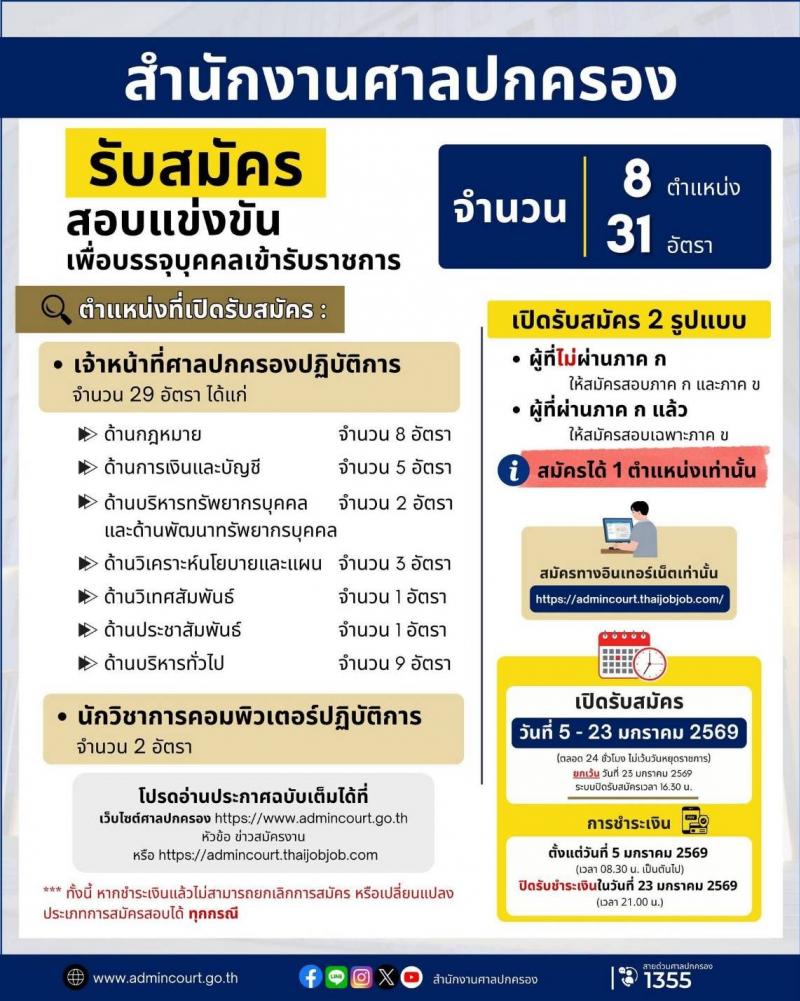 สำนักงานศาลปกครอง เปิดสอบบรรจุเข้ารับราชการ รับสมัครตั้งแต่ 5-23 ม.ค. 2569 รูปที่ 1