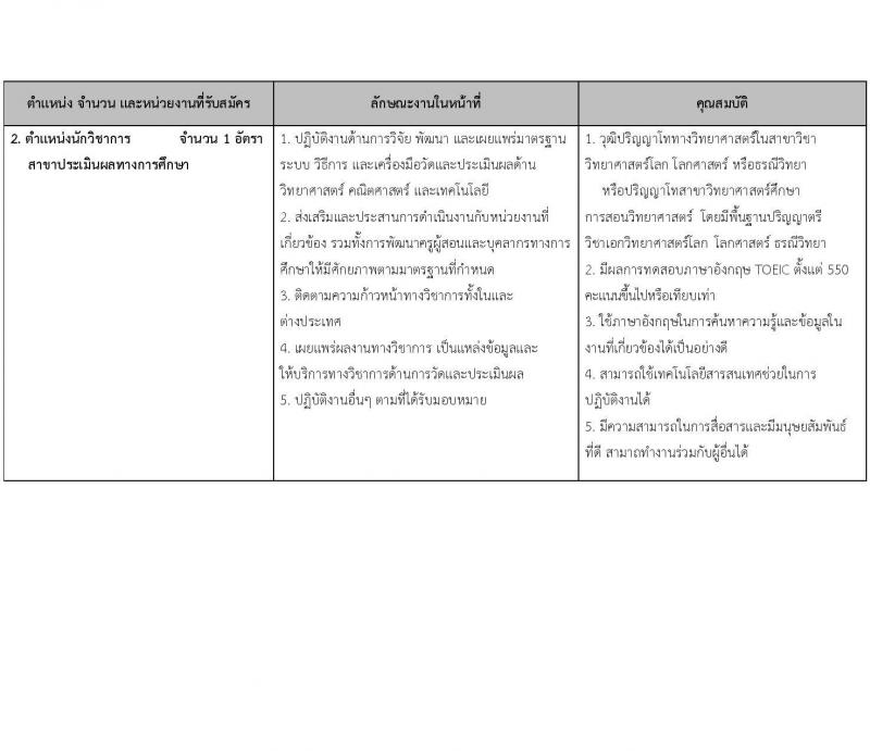 สถาบันส่งเสริมการสอนวิทยาศาสตร์และเทคโนโลยี เปิดสอบพนักงาน รับสมัครตั้งแต่ 3 ธ.ค. 2568 - 15 ม.ค. 2569 รูปที่ 4