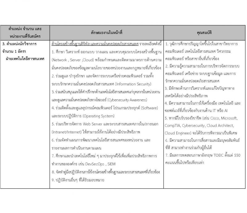 สถาบันส่งเสริมการสอนวิทยาศาสตร์และเทคโนโลยี เปิดสอบพนักงาน รับสมัครตั้งแต่ 3 ธ.ค. 2568 - 15 ม.ค. 2569 รูปที่ 5