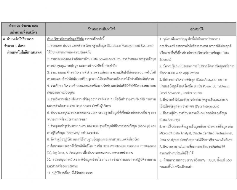 สถาบันส่งเสริมการสอนวิทยาศาสตร์และเทคโนโลยี เปิดสอบพนักงาน รับสมัครตั้งแต่ 3 ธ.ค. 2568 - 15 ม.ค. 2569 รูปที่ 6