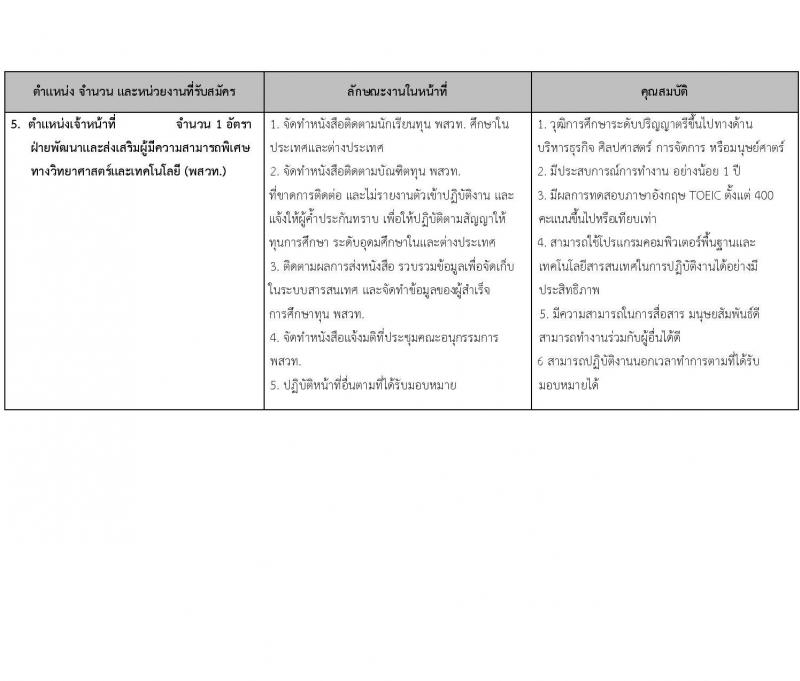 สถาบันส่งเสริมการสอนวิทยาศาสตร์และเทคโนโลยี เปิดสอบพนักงาน รับสมัครตั้งแต่ 3 ธ.ค. 2568 - 15 ม.ค. 2569 รูปที่ 7