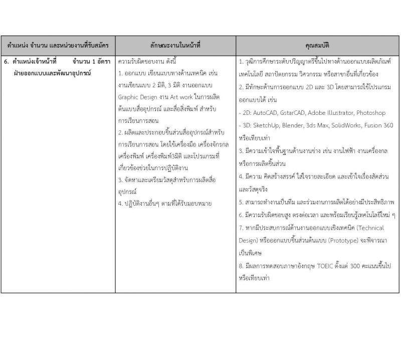 สถาบันส่งเสริมการสอนวิทยาศาสตร์และเทคโนโลยี เปิดสอบพนักงาน รับสมัครตั้งแต่ 3 ธ.ค. 2568 - 15 ม.ค. 2569 รูปที่ 8