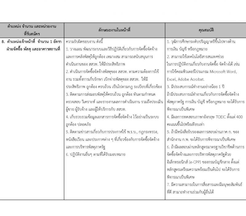 สถาบันส่งเสริมการสอนวิทยาศาสตร์และเทคโนโลยี เปิดสอบพนักงาน รับสมัครตั้งแต่ 3 ธ.ค. 2568 - 15 ม.ค. 2569 รูปที่ 10