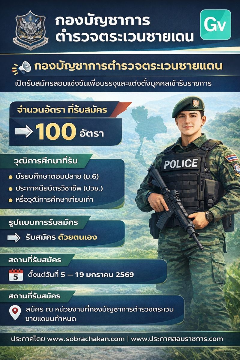 กองบัญชาการตำรวจตระเวนชายแดน เปิดสอบบรรจุเข้ารับราชการ รับสมัครตั้งแต่ 5-19 ม.ค. 2569 รูปที่ 1