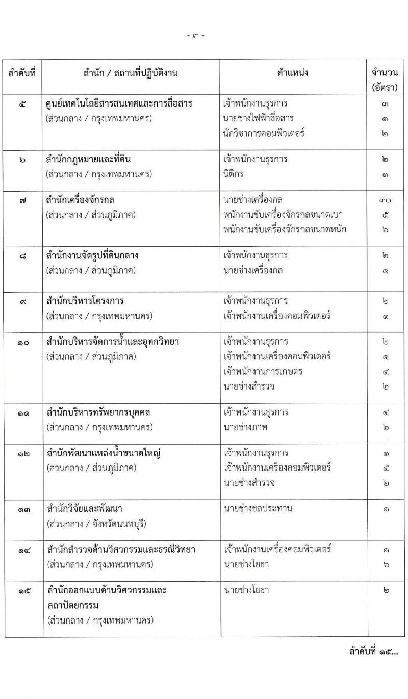 กรมชลประทาน เปิดสอบพนักงานราชการ รับสมัครตั้งแต่ 19-23 ม.ค. 2569 รูปที่ 4