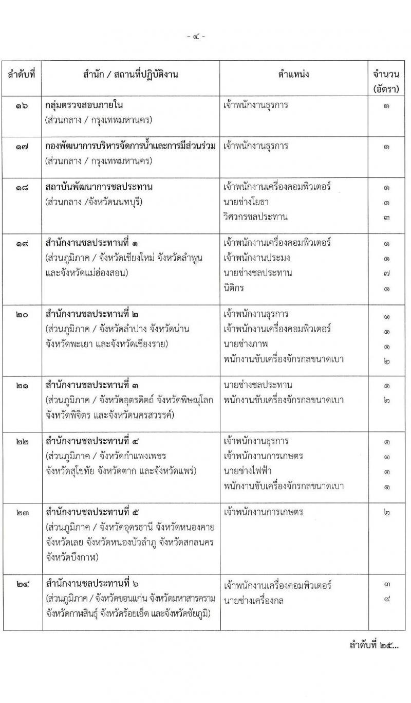 กรมชลประทาน เปิดสอบพนักงานราชการ รับสมัครตั้งแต่ 19-23 ม.ค. 2569 รูปที่ 5