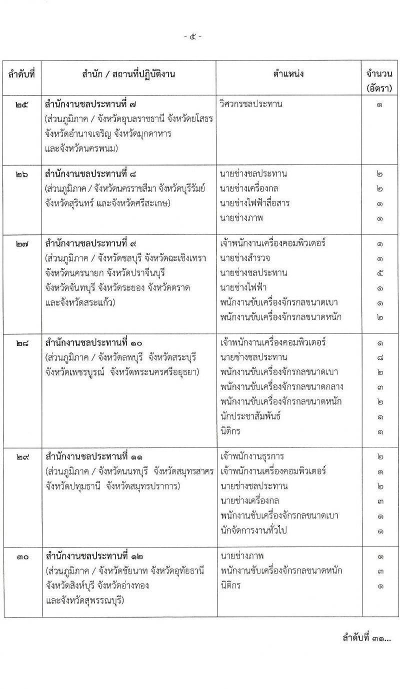 กรมชลประทาน เปิดสอบพนักงานราชการ รับสมัครตั้งแต่ 19-23 ม.ค. 2569 รูปที่ 6