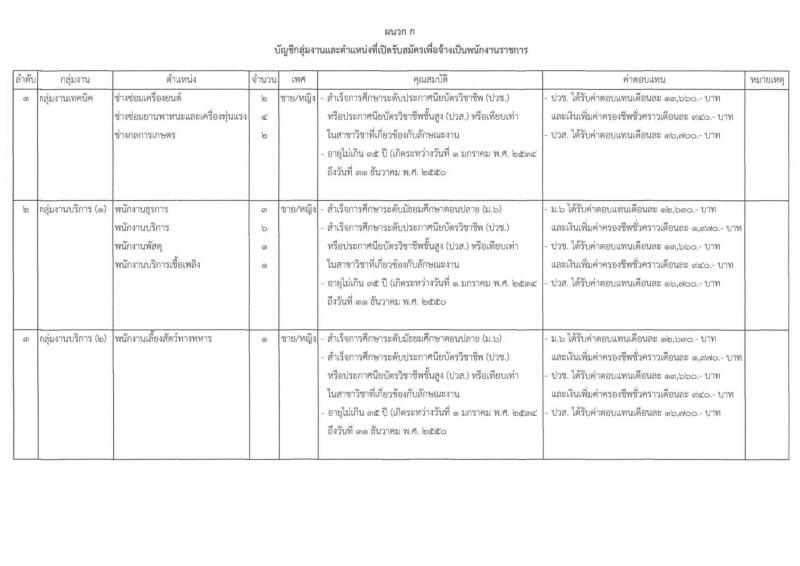 กองบัญชาการกองทัพไทย เปิดสอบพนักงานราชการ รับสมัครตั้งแต่ 12-16 ม.ค. 2569 รูปที่ 6