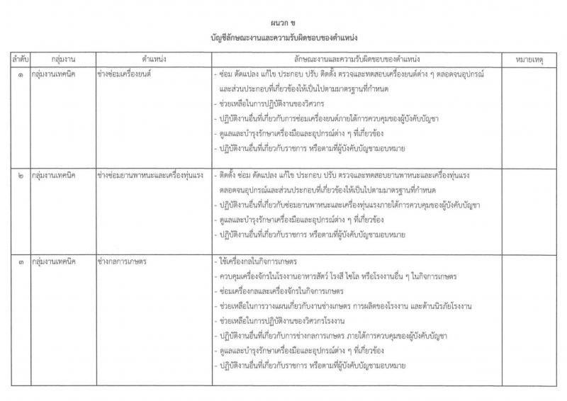 กองบัญชาการกองทัพไทย เปิดสอบพนักงานราชการ รับสมัครตั้งแต่ 12-16 ม.ค. 2569 รูปที่ 7