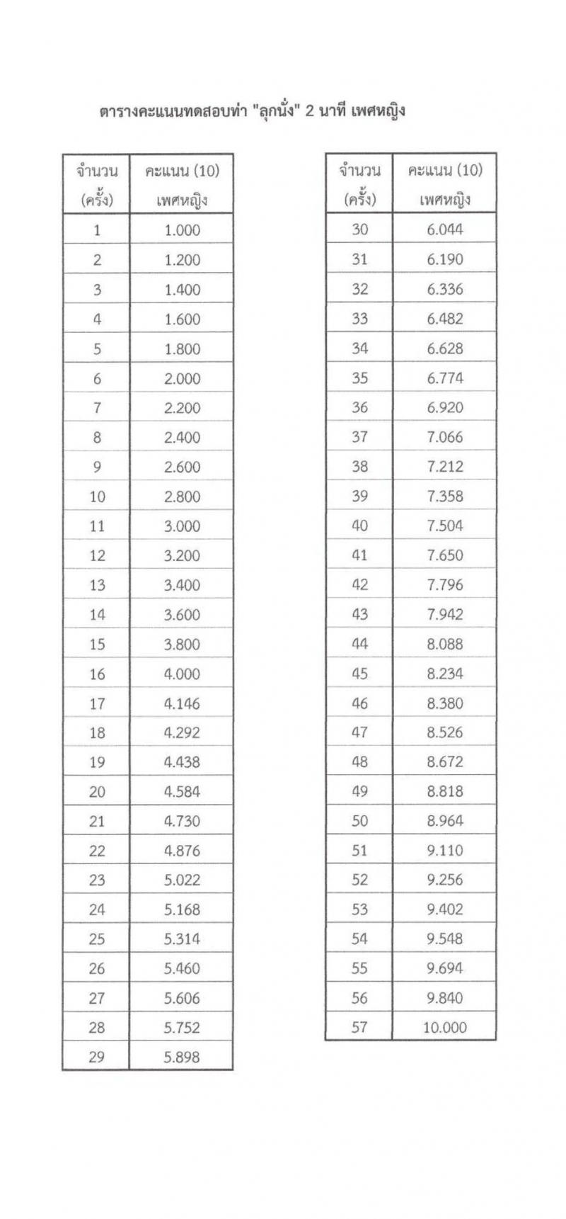 กองบัญชาการกองทัพไทย เปิดสอบพนักงานราชการ รับสมัครตั้งแต่ 12-16 ม.ค. 2569 รูปที่ 14