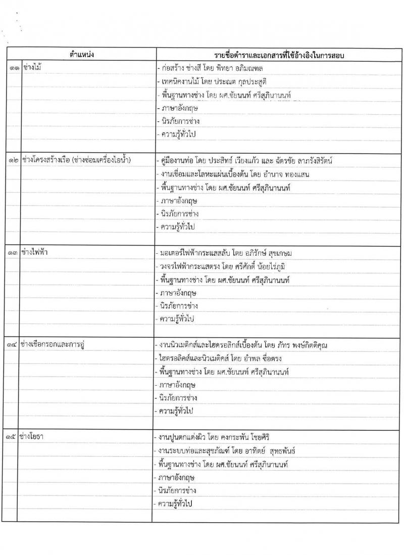 กรมอู่ทหารเรือ เปิดสอบพนักงานราชการ รับสมัครตั้งแต่ 20-26 ม.ค. 2569 รูปที่ 11