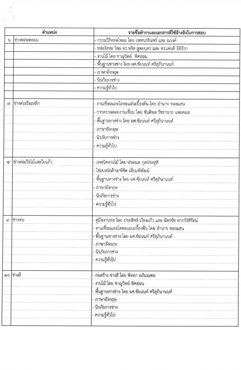 กรมอู่ทหารเรือ เปิดสอบพนักงานราชการ รับสมัครตั้งแต่ 20-26 ม.ค. 2569 รูปที่ 10