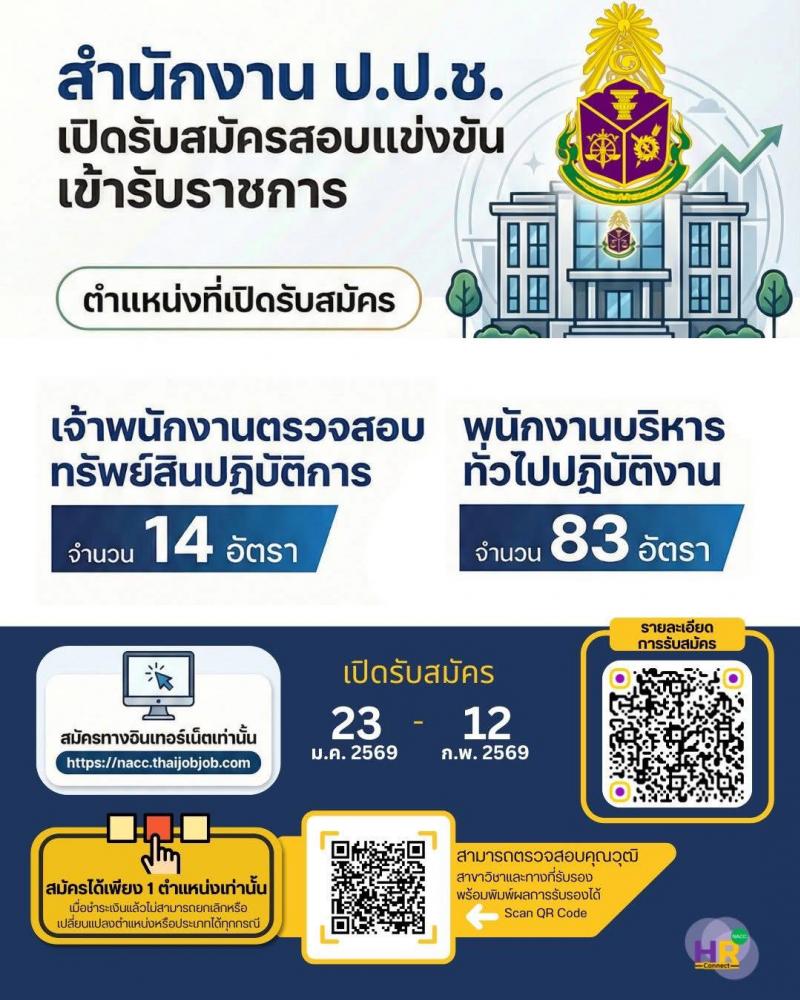 สำนักงาน ป.ป.ช. เปิดสอบบรรจุเข้ารับราชการ รับสมัครตั้งแต่ 23 ม.ค. - 12 ก.พ. 2569 รูปที่ 1