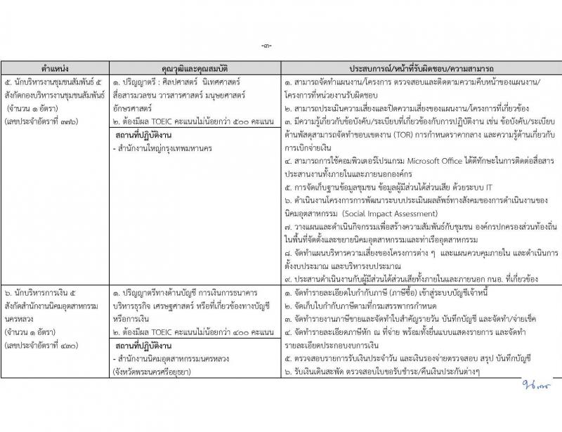 การนิคมอุตสาหกรรมแห่งประเทศไทย เปิดสอบพนักงาน รับสมัครตั้งแต่ 16-30 ม.ค. 2569 รูปที่ 8