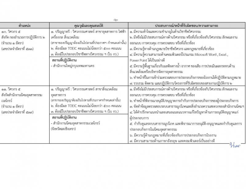 การนิคมอุตสาหกรรมแห่งประเทศไทย เปิดสอบพนักงาน รับสมัครตั้งแต่ 16-30 ม.ค. 2569 รูปที่ 10