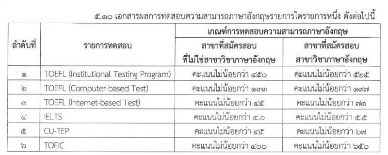 มหาวิทยาลัยการกีฬาแห่งชาติ เปิดสอบบรรจุเข้ารับราชการ รับสมัครตั้งแต่ 23 ก.พ. - 6 มี.ค. 2569 รูปที่ 2