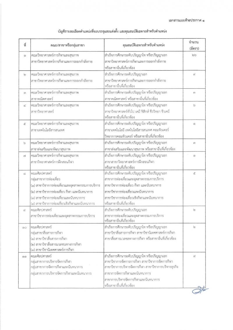 มหาวิทยาลัยการกีฬาแห่งชาติ เปิดสอบบรรจุเข้ารับราชการ รับสมัครตั้งแต่ 23 ก.พ. - 6 มี.ค. 2569 รูปที่ 3